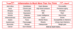 inflammation causes_CHART