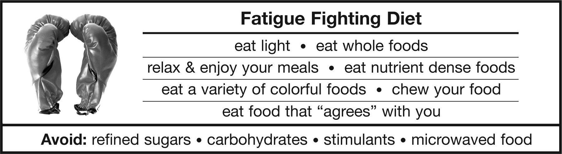 Fatigue Fighting Diet CHART